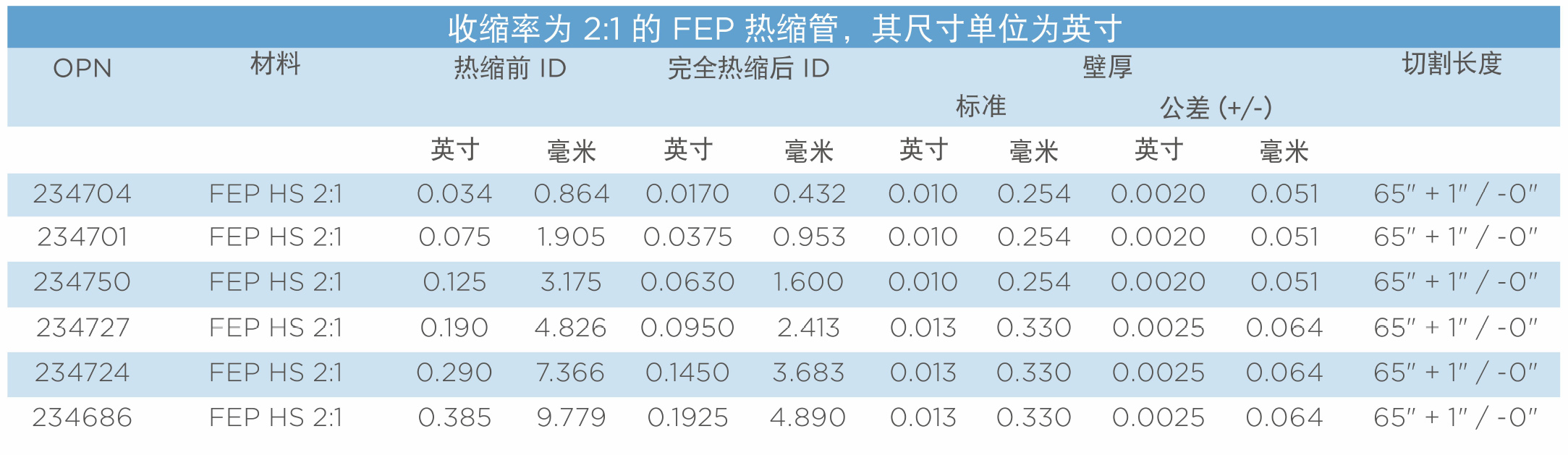 FEP HS2比1高熱縮比熱縮管-參數(shù)表.jpg